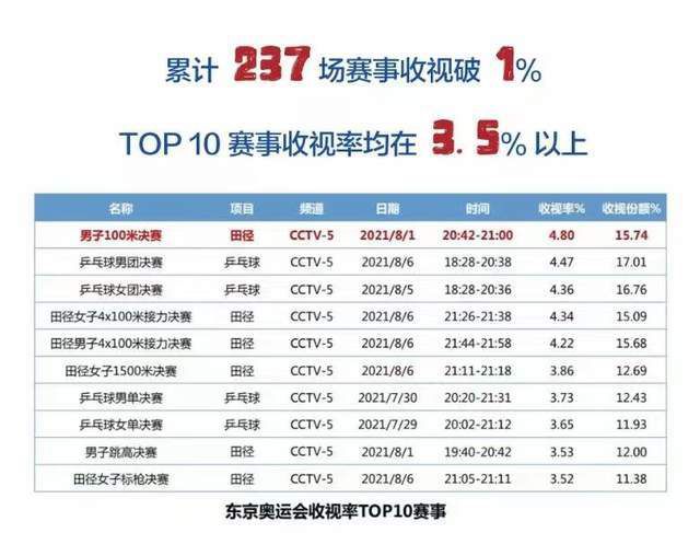黄色α片